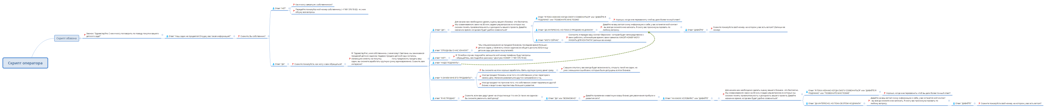 Скрипт оператора