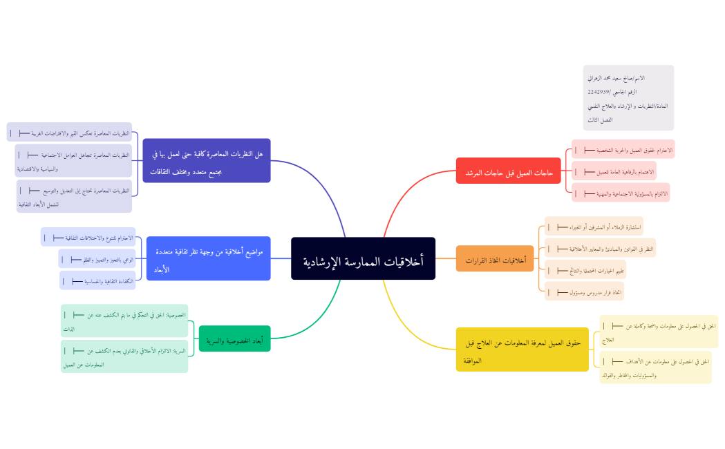 أخلاقيات الممارسة الإرشادية