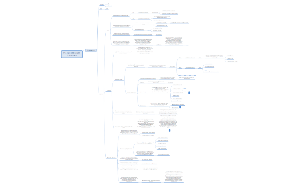 аудит анжелика удаление некачественного татуажа