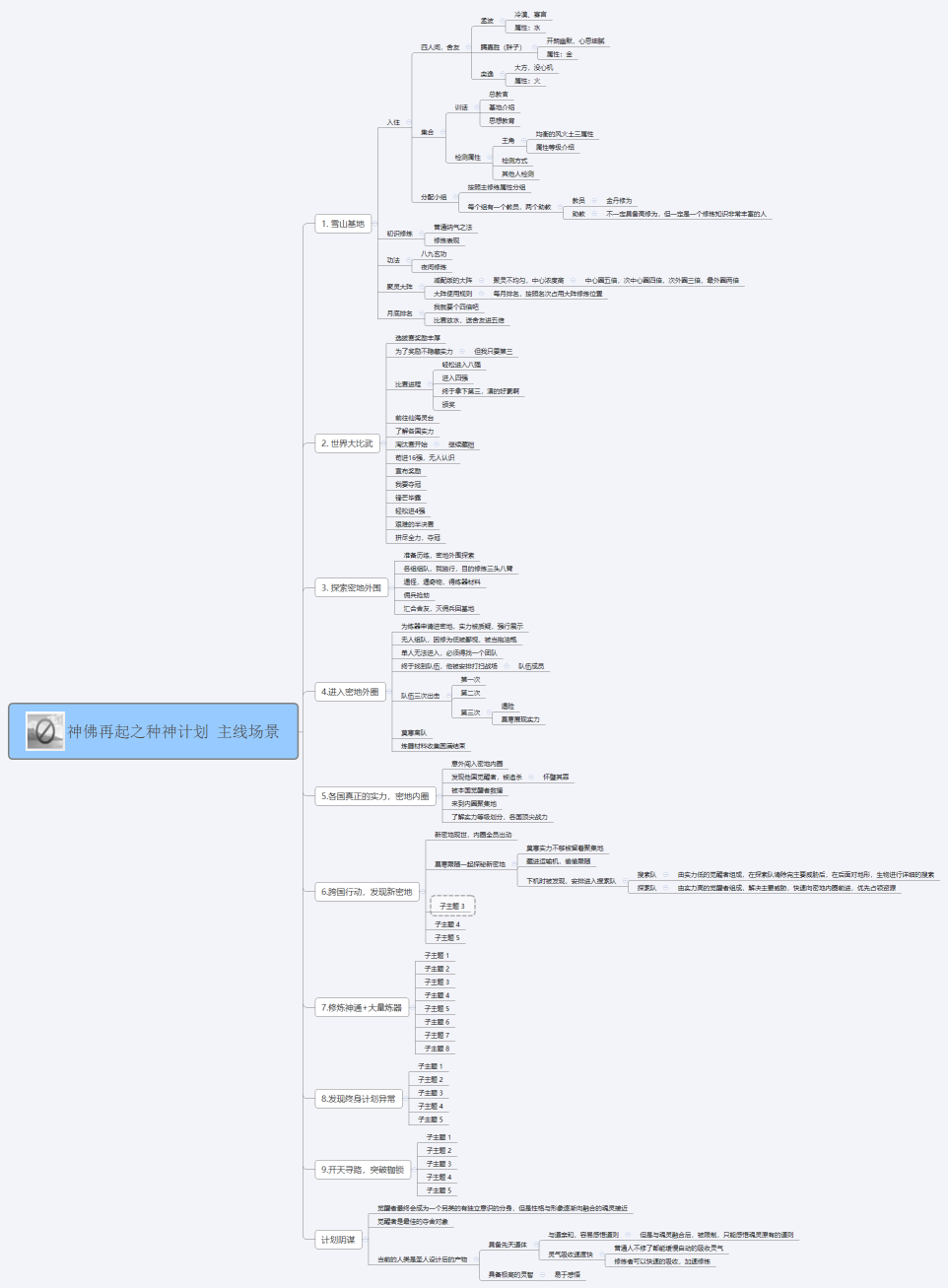神佛再起之种神计划 主线场景