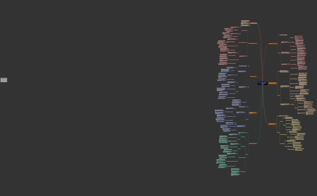 Путь к 300 продаж в день