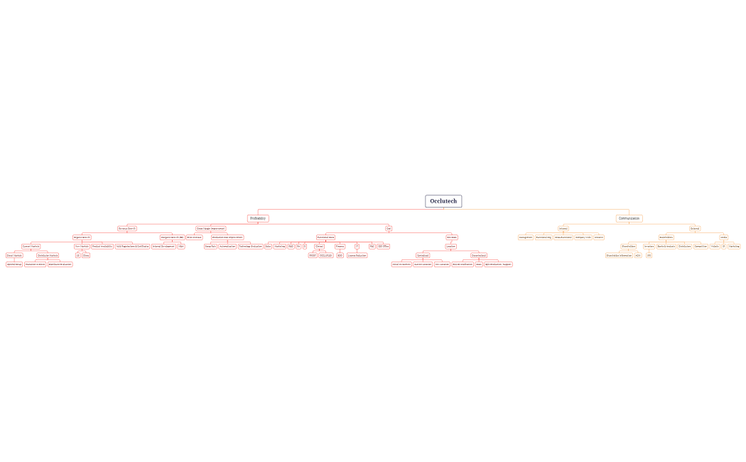 20230605_PLC_Strategy.xmind