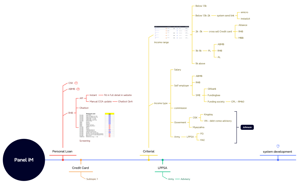 Angkasa LoanSolution