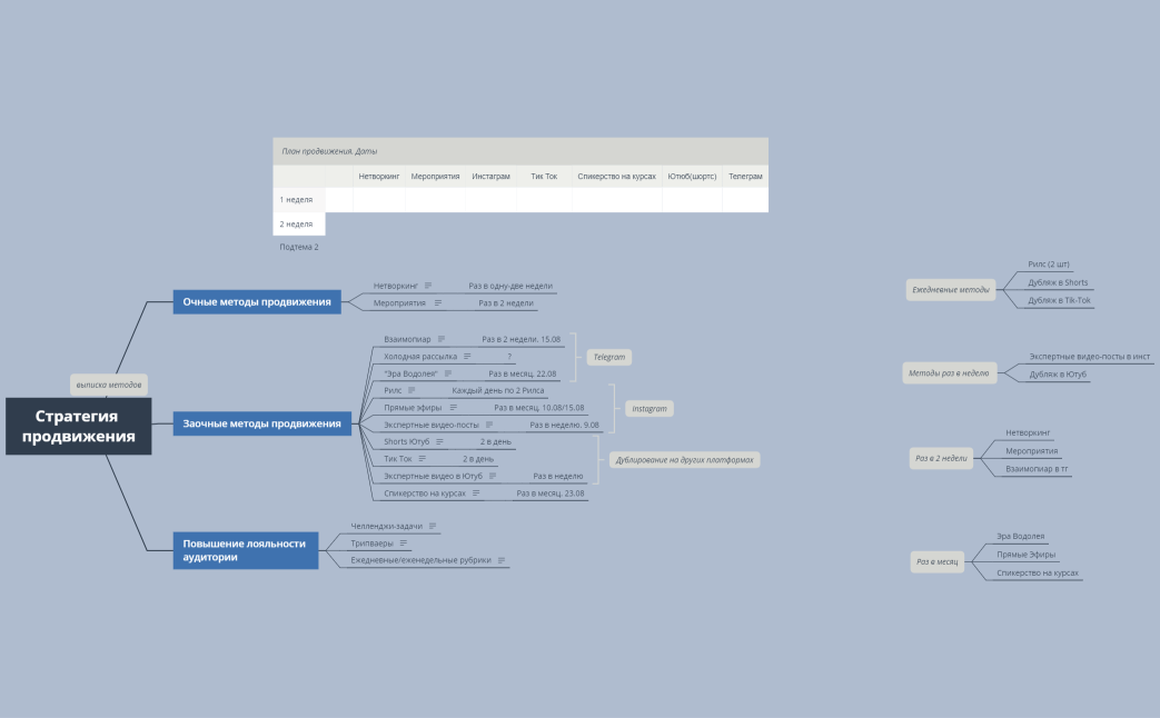Стратегия продвижения 2022 год
