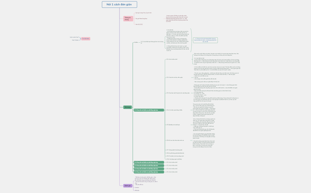 Nói 1 cách đơn giản 