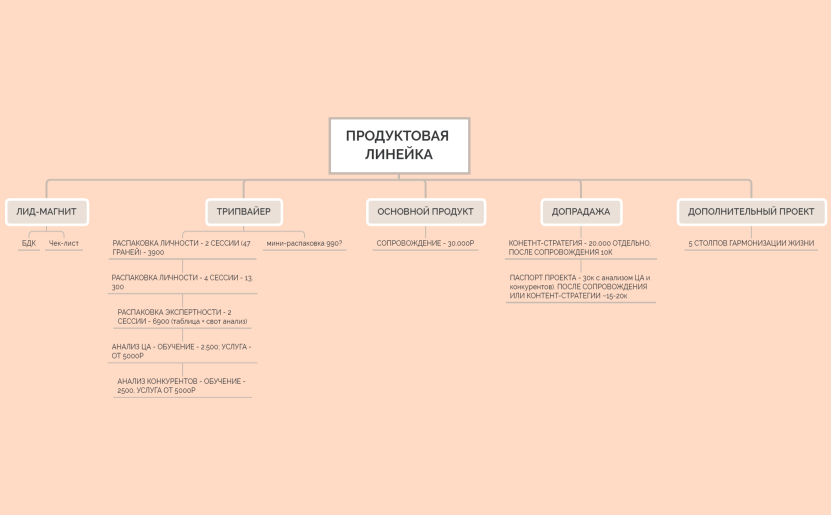 ПРОДУКТОВАЯ ЛИНЕЙКА