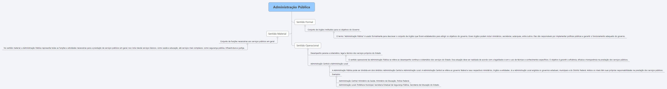 Administração Pública