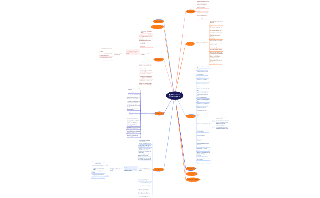 Список продуктов для покупки