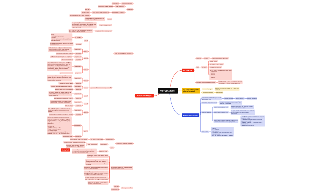 ВОРКШОП ВЛАДА.xmind