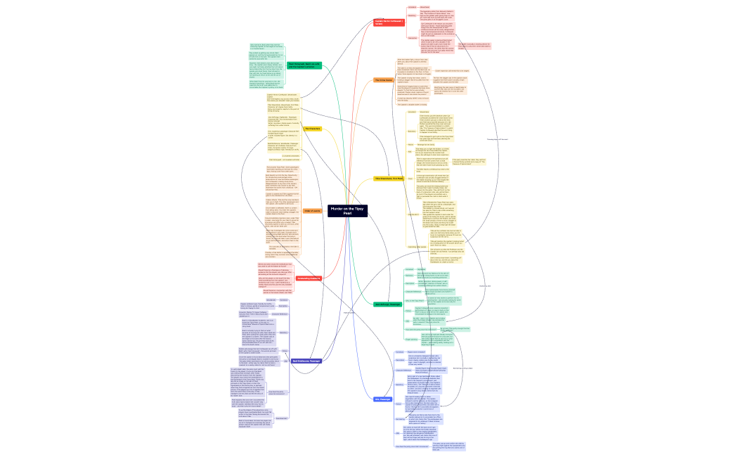 Mutiny on the Rusty Pearl Mind Map