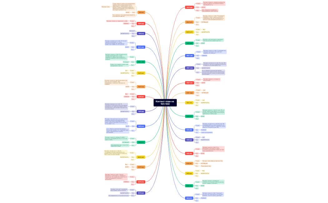 Контент-план на 9.01-9.02 для Юлии
