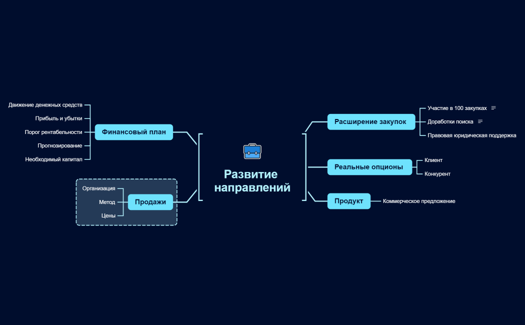Бизнес план