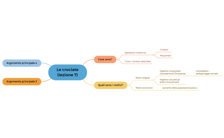 Le crociate (lezione 7)