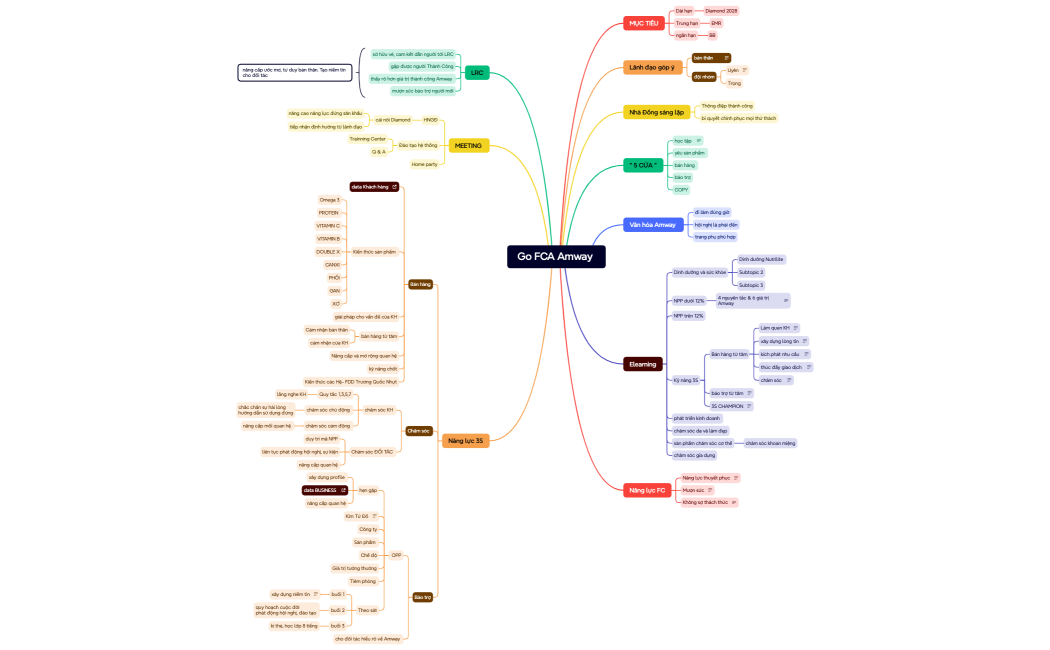 Xmind ( Hữu Luân )