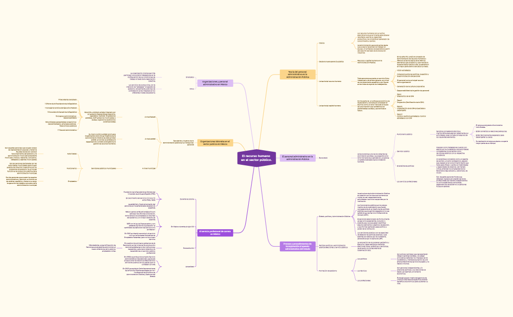Lista de comprobación de equipaje