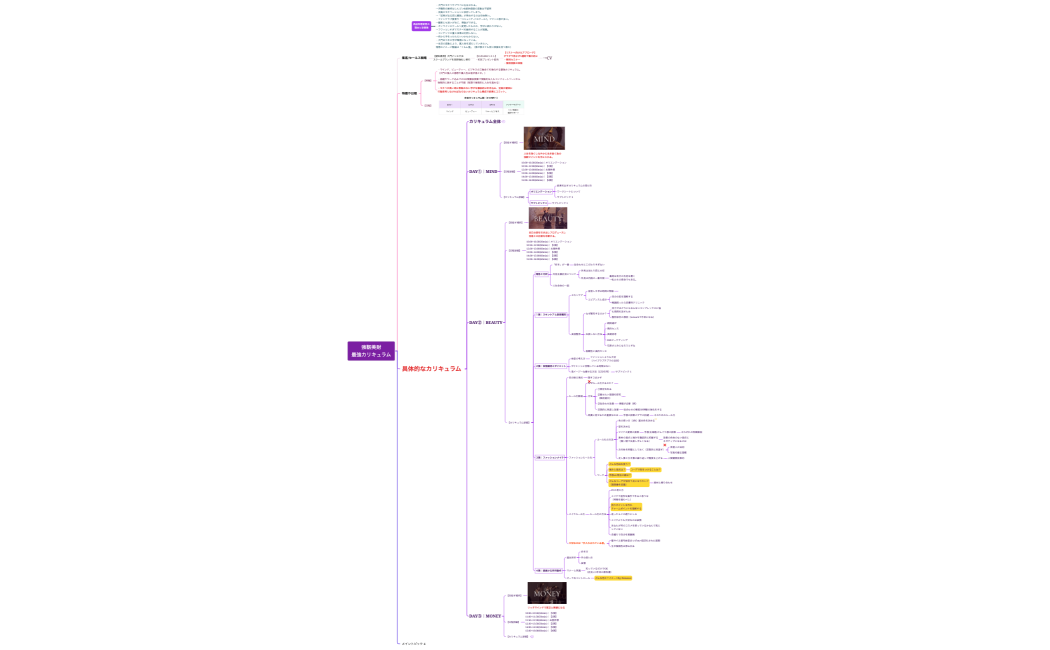 強靭美財最強カリキュラム