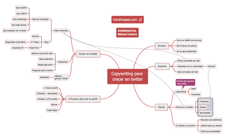 Copywriting para crecer en twitter