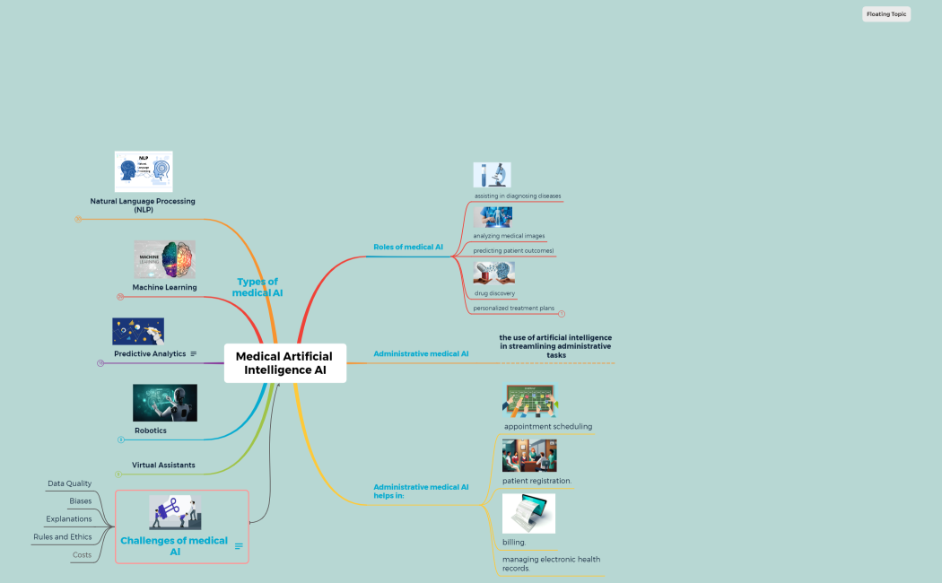 Medical Artificial Intelligence AI