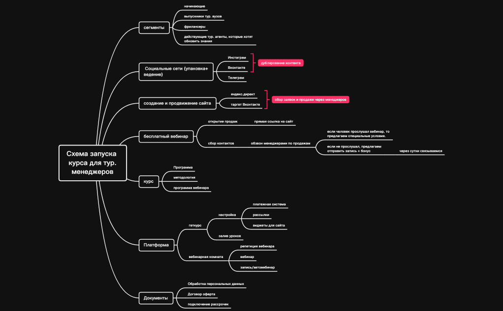Схема запуска тур.профи