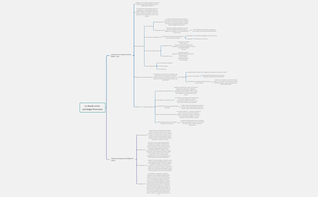 La deuda como estrategia financiera