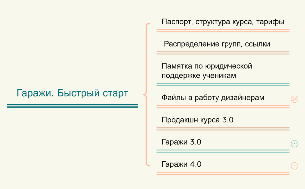 Гаражи. Быстрый старт