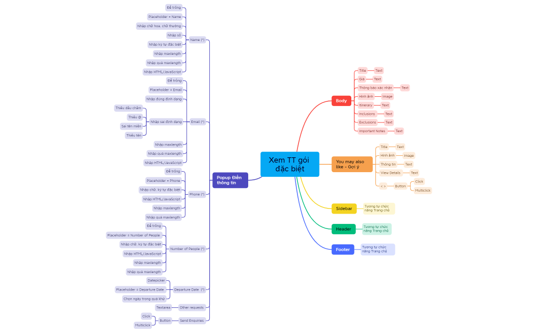 Xem TT gói đặc biệt
