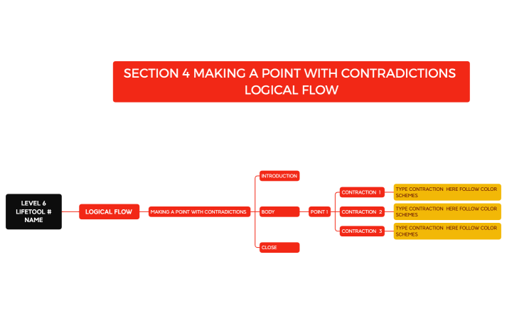 S4 MAKING A POINT WITH CONTRADICTIONS .xmind