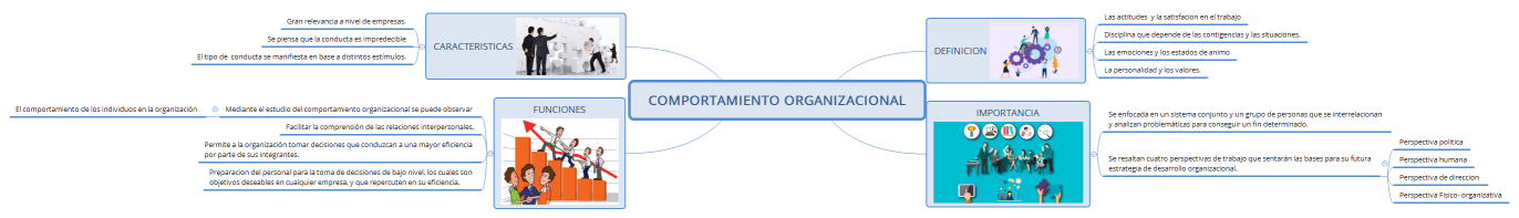 COMPORTAMIENTO ORGANIZACIONAL