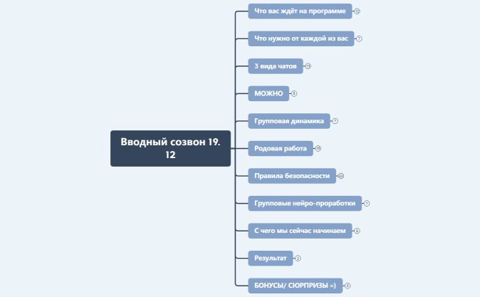 Вводный созвон 19.12