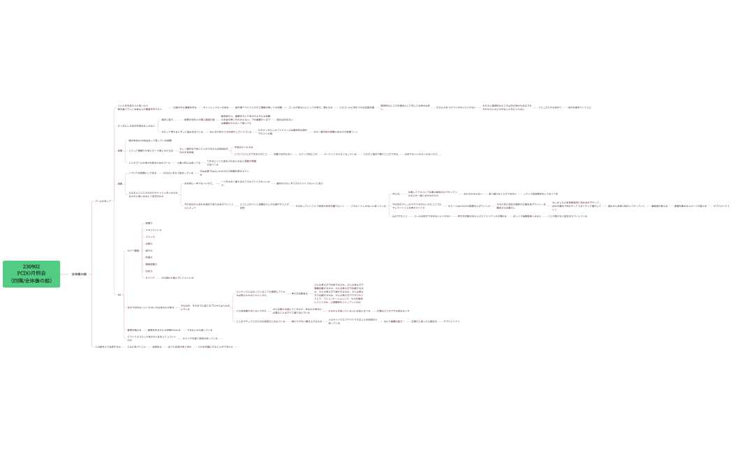 230902PCDO月例会（四隅全体像の絵）