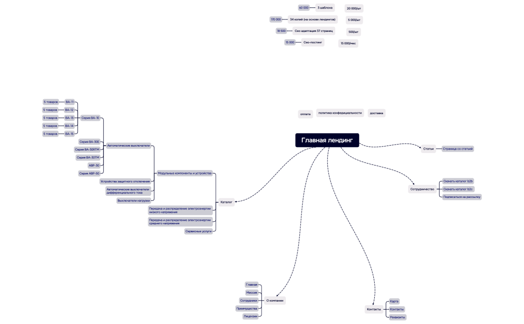 Ментальная карта