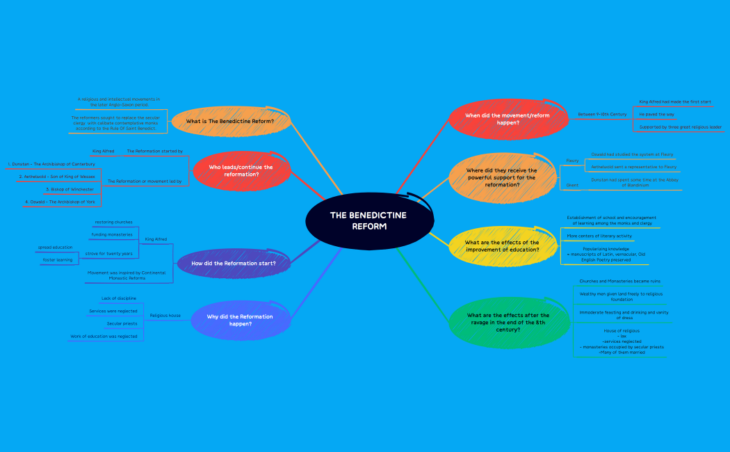 THE BENEDICTINE REFORM