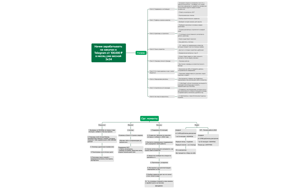 Начни зарабатывать на закупах в Telegram от 100.000 ₽ в месяц уже весной 2к24