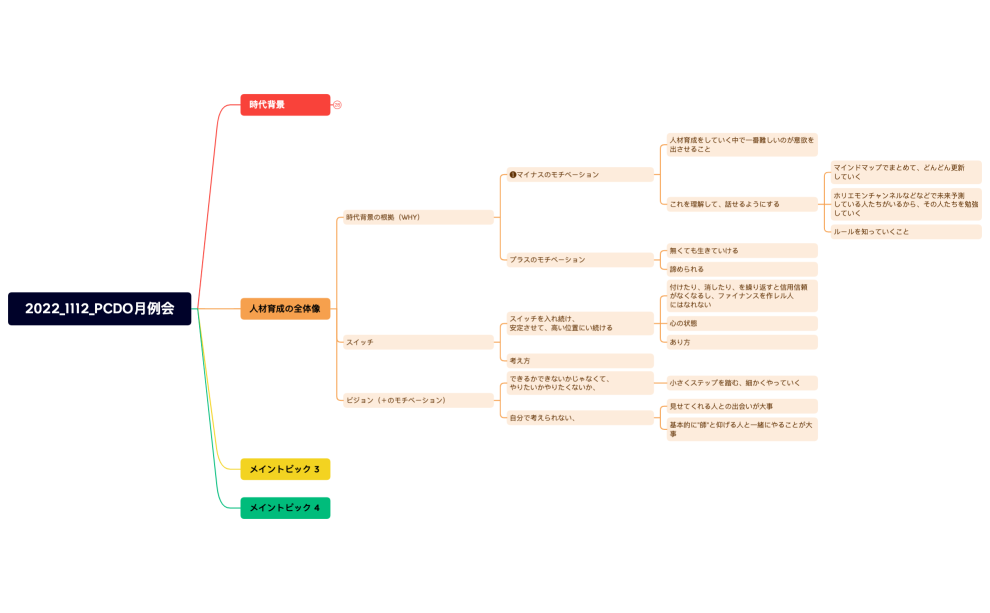 2022_1112_PCDO月例会