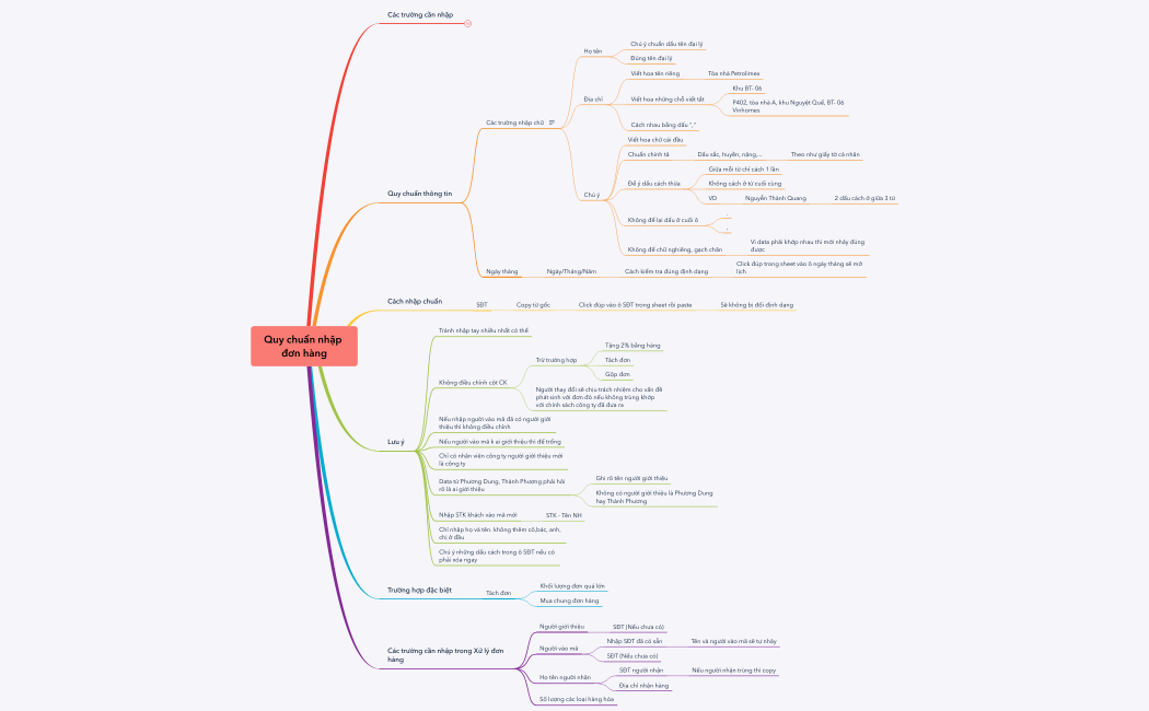Quy trình Kiềm Saphia