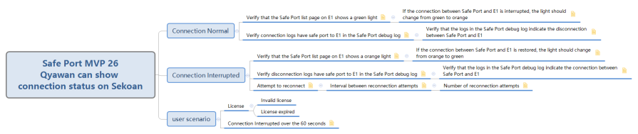 Safe Port MVP 26 Qyawan can show connection status on Sekoan