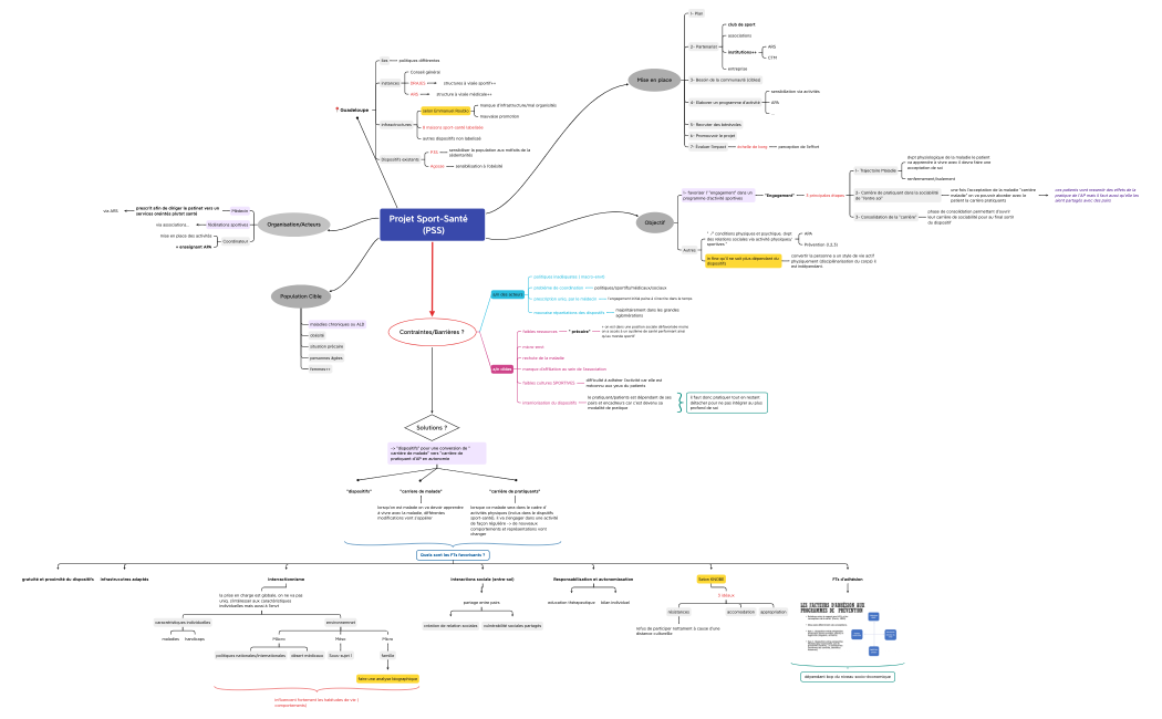 Projet Sport-Santé     (PSS)