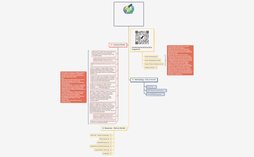 NEURODIVERSITY INTEGRATING THEORY AND PRACTICE