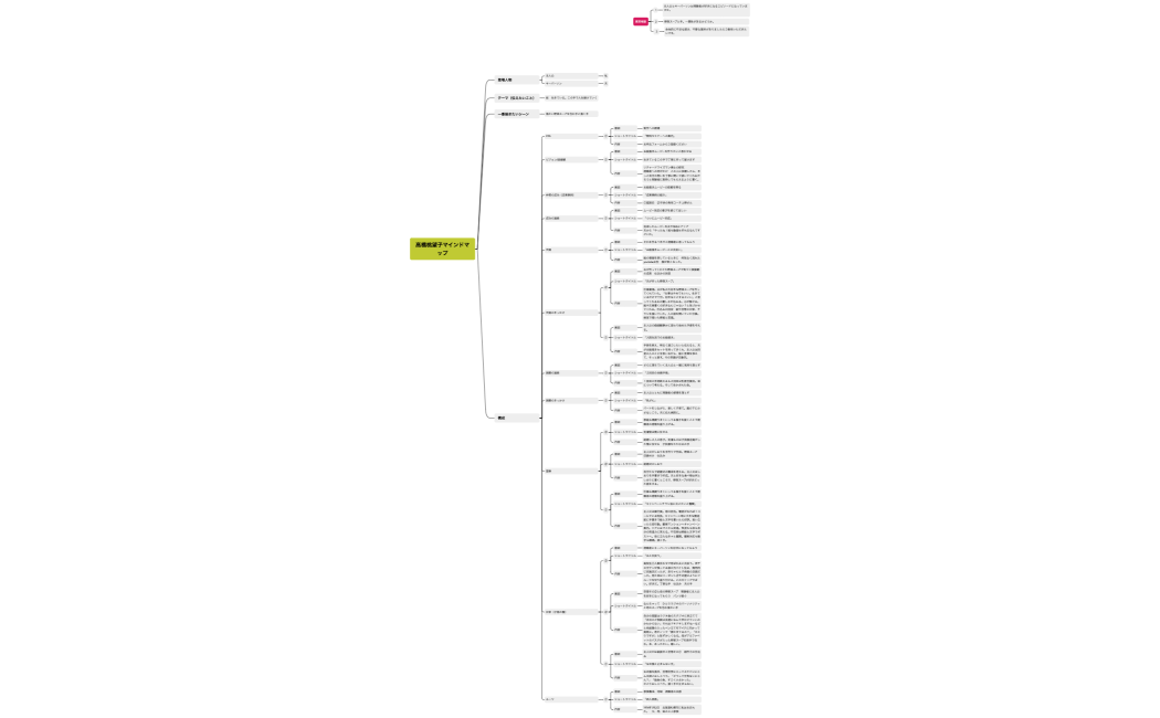 髙橋桃望子マインドマップ