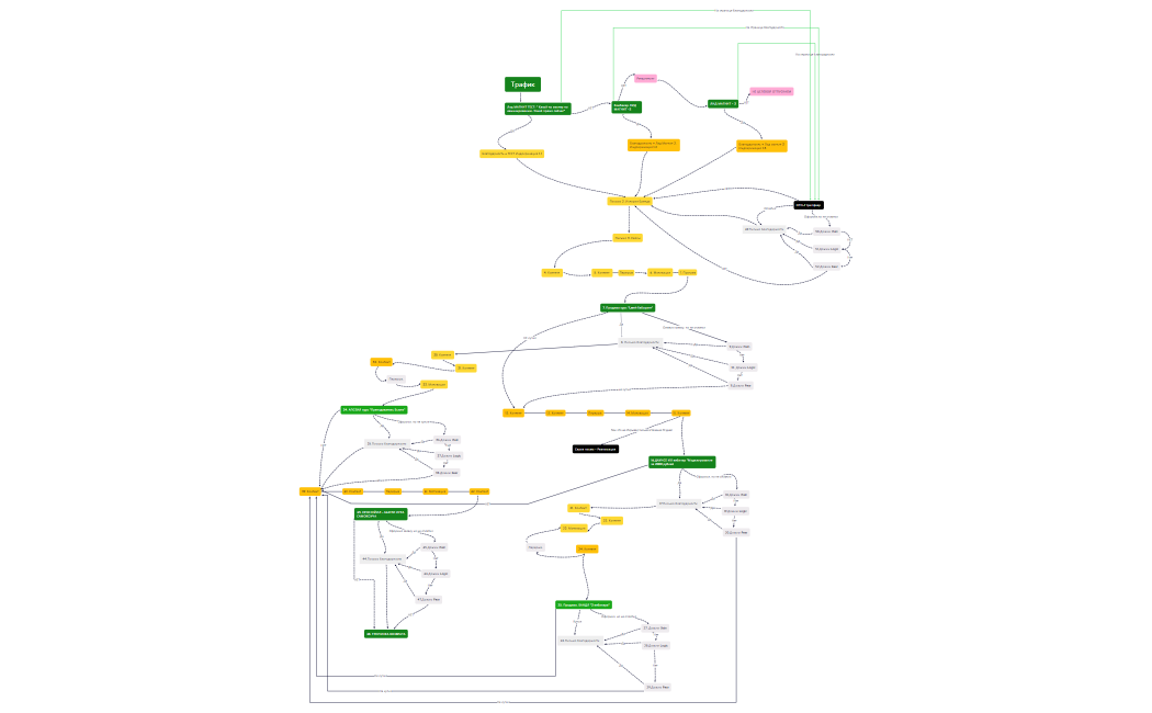 Email рассылка