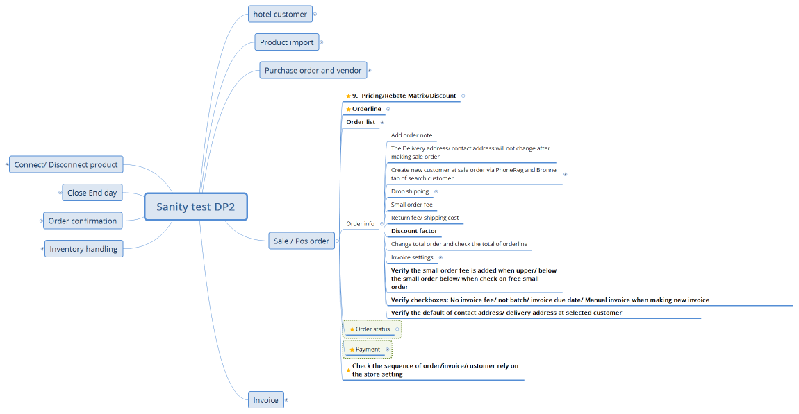 Sanity test DP2 2411