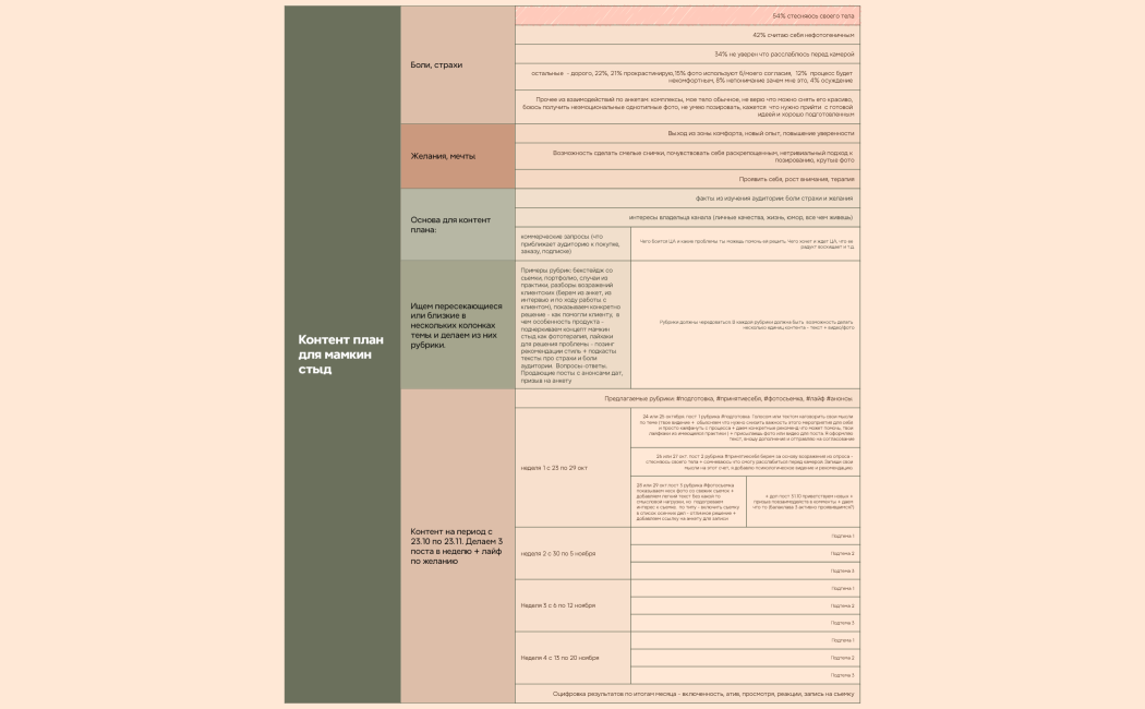 Координация предстоящего выпуска 1.0