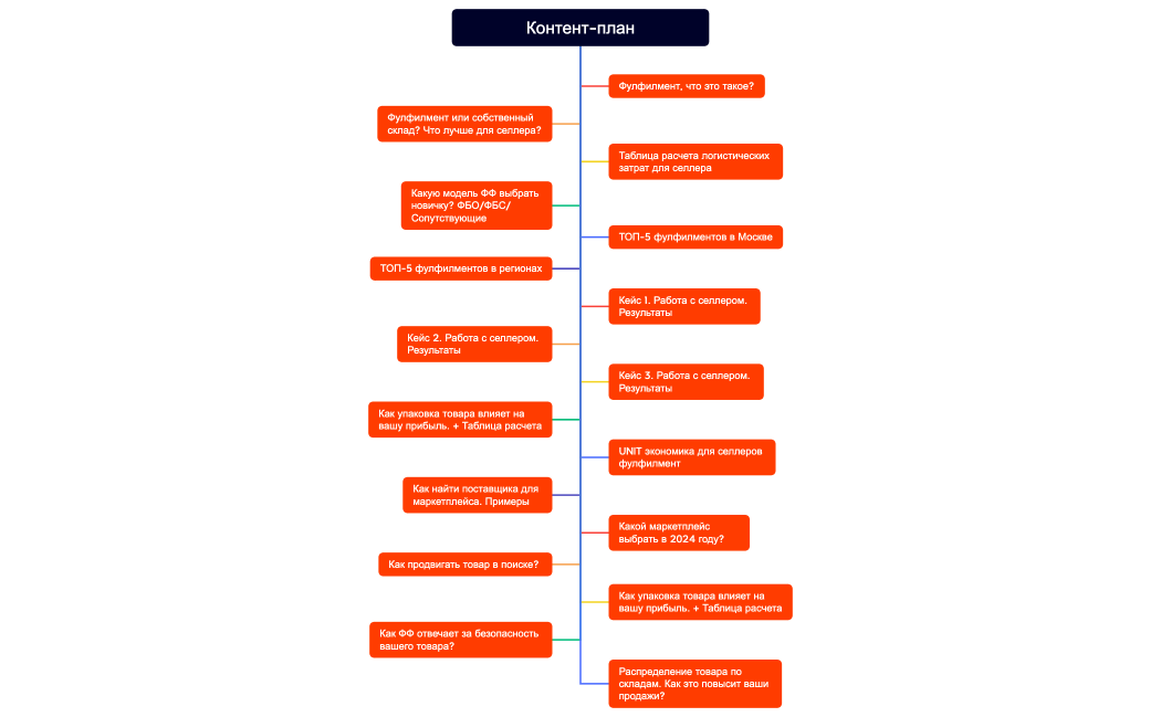 Контент-план