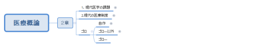 医療概論