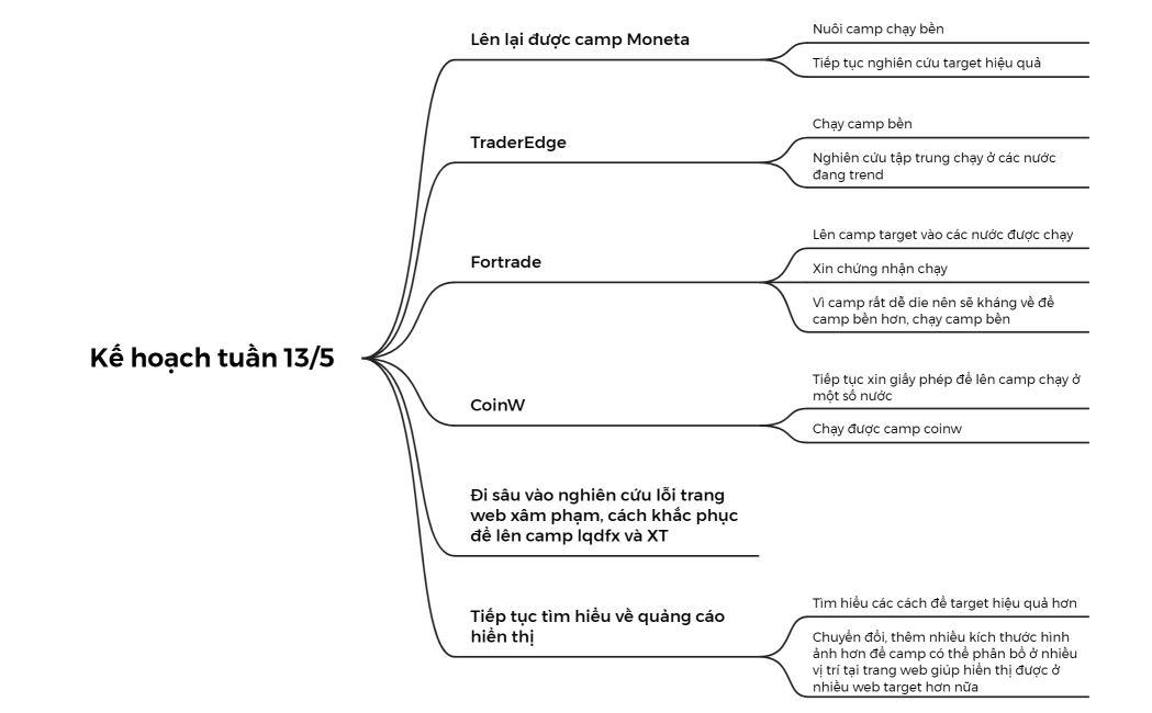 Kế hoạch tuần 135