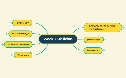 Week 1 Oblivion edit