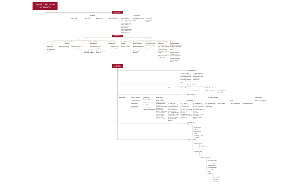 Canal Dredging in Venice