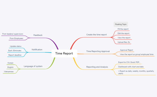 Untitled time report
