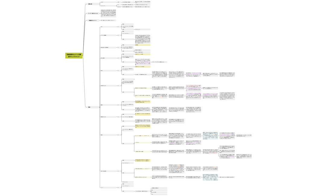羽倉実茅のシナリオ構成マインドマップ7回目
