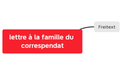 lettre de motivation